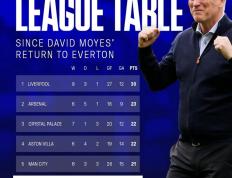  德甲倒计时；托特纳姆今晚刷新队史纪录；细节引发关注；质疑声四起；训练强度显著提升